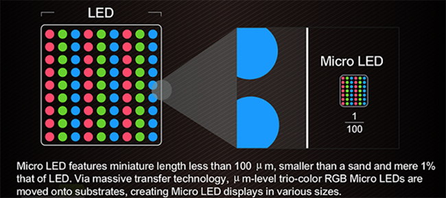 miniled,oled,microled 详解