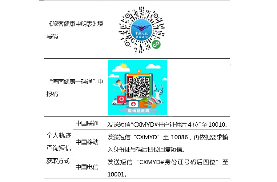 海口美兰机场旅客凭海南健康码通行 建议提前2小时抵达机场