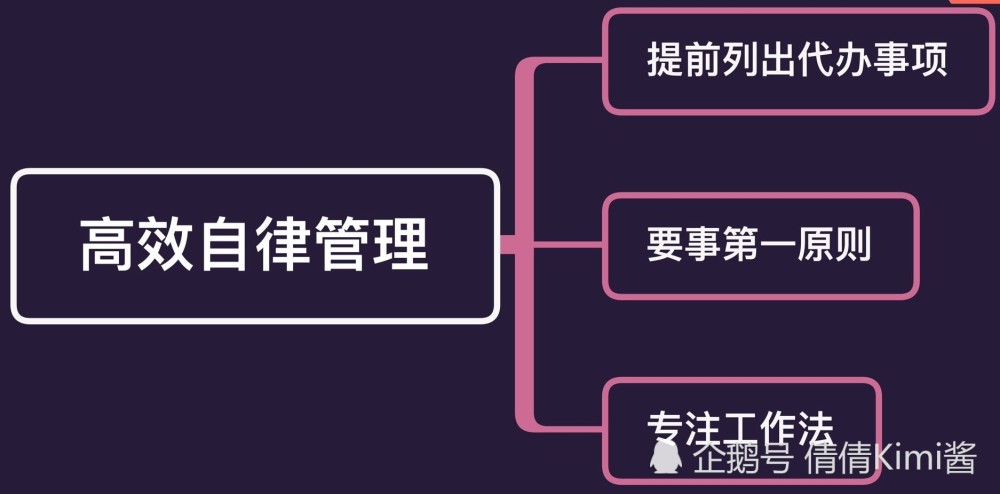 高效自律管理三个方法