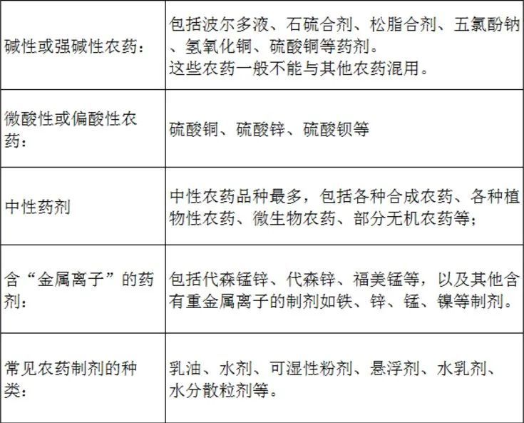 超实用:农药,化肥混用禁忌,请一定转发收藏!