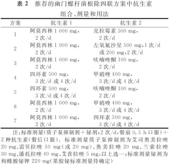 降低胃癌风险55%,这些人需要根除幽门螺杆菌!