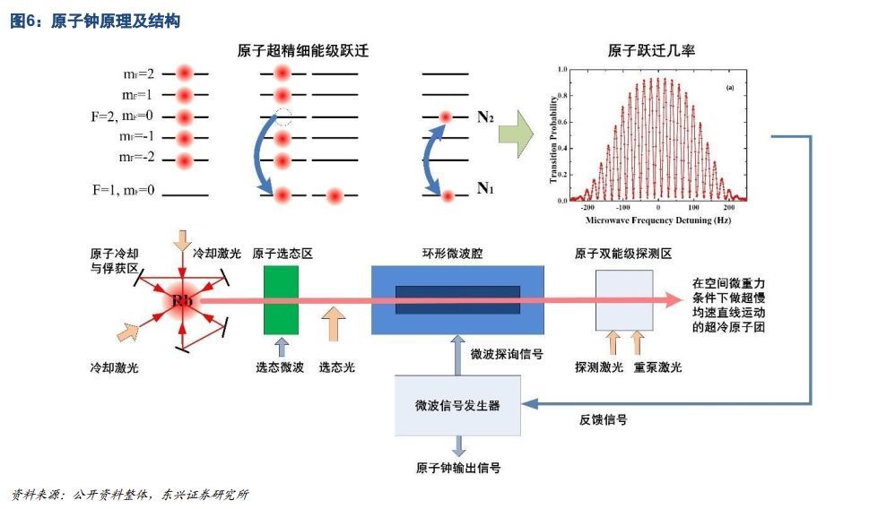 北斗,5g通信,天奥电子,原子钟,时间同步