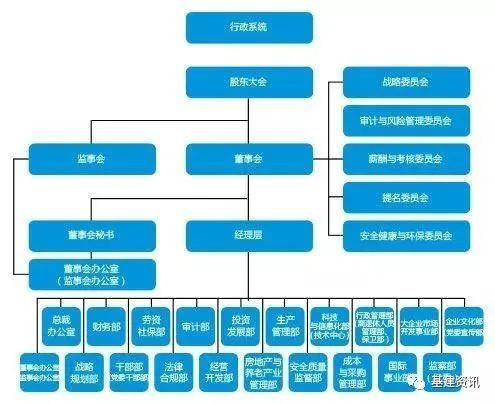 中铁,中铁建,中建,中交四大建筑央企组织架构全梳理