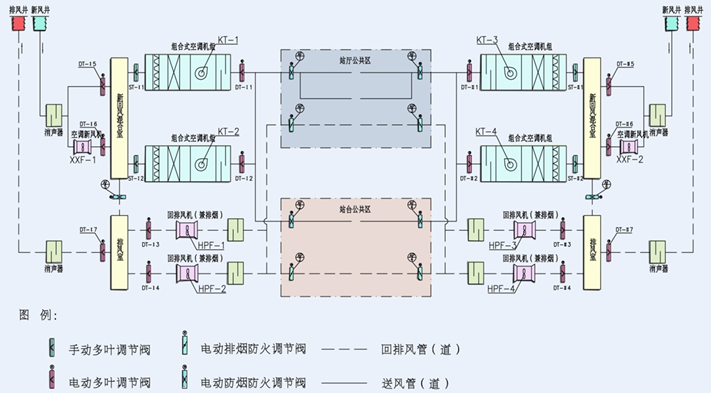 地铁通风空调系统基础知识