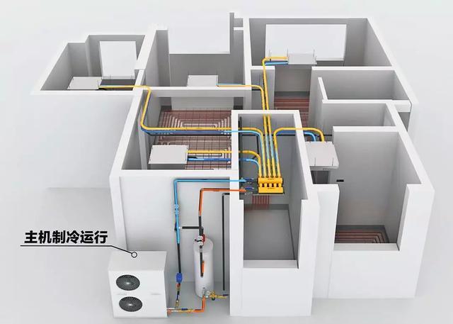 来看水系统热泵"地暖 中央空调"