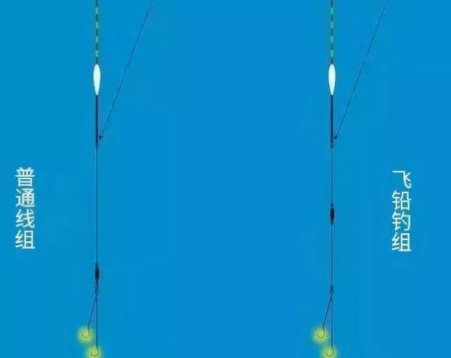 而另一种思路,则是保持双铅的同时,去掉浮漂,改为扎闷竿,为什么要加