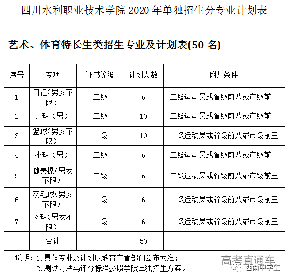 宜宾职业技术学院