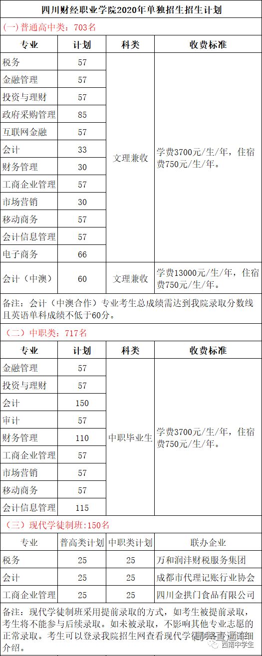 成都职业技术学院