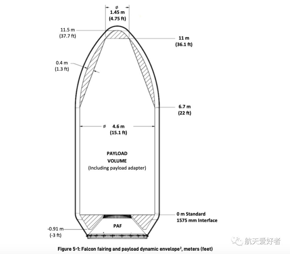 spacex,人造卫星,火箭_军事武器,整流罩