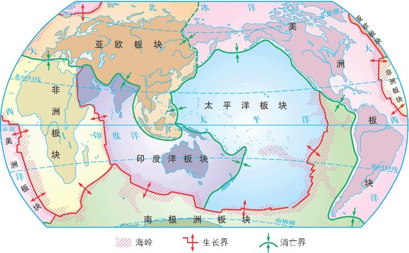 中学地理书中常见的6板块划分方案  6个板块是常见的现代板块划分方案