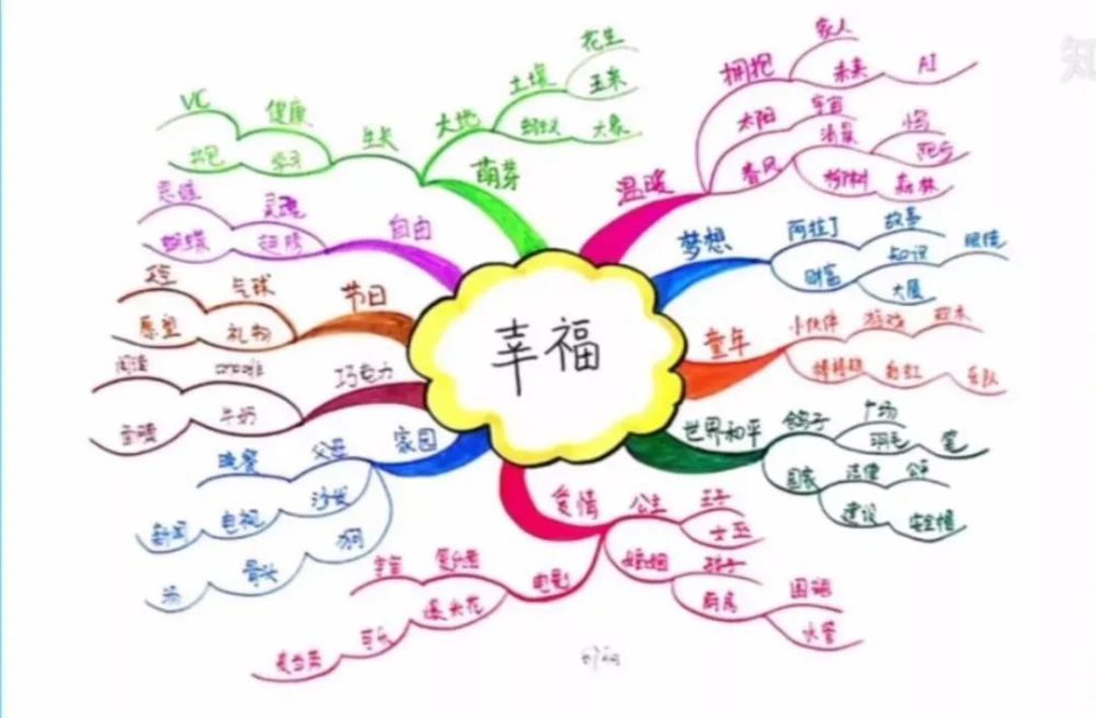 思维导图创始人:4亿人在用的思维导图,到底是怎么一回事?