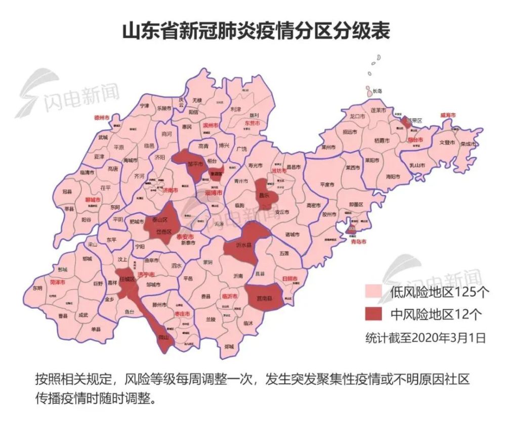 潍坊连续15天0新增!疫情分区分级表公布!这些地方是低风险区