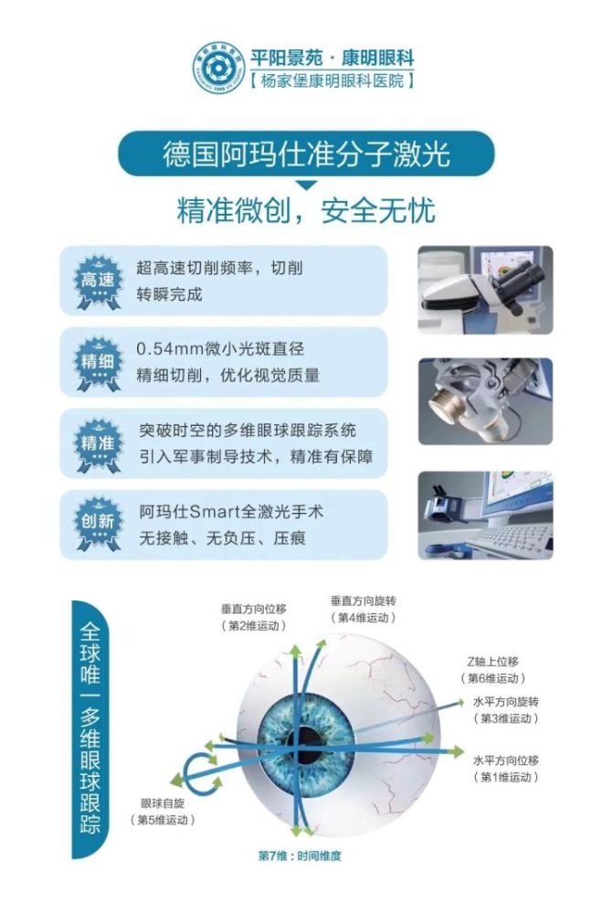 眼科医生带你深度解析:smart全激光近视手术