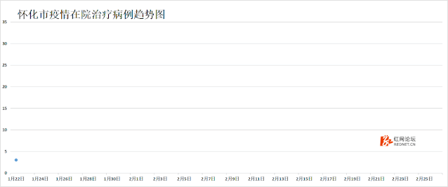怀化人口2020_怀化2020年城市规划图(2)