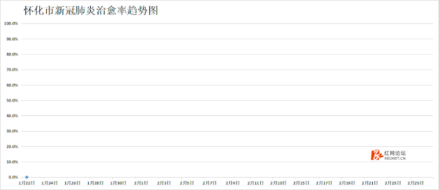 怀化人口2020_怀化2020年城市规划图(3)