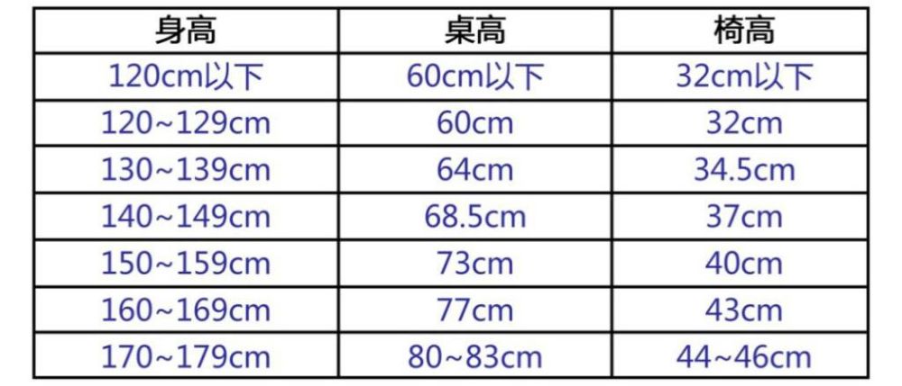 身高对应的桌椅高度如下表