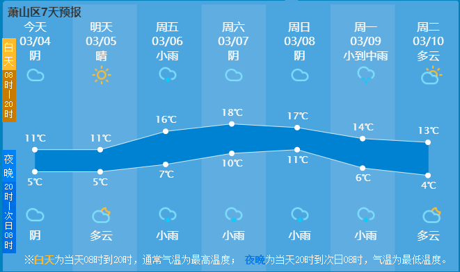 图片来源:杭州天气网 到了周五周六,暖湿气流蓄力了两天之后,实力