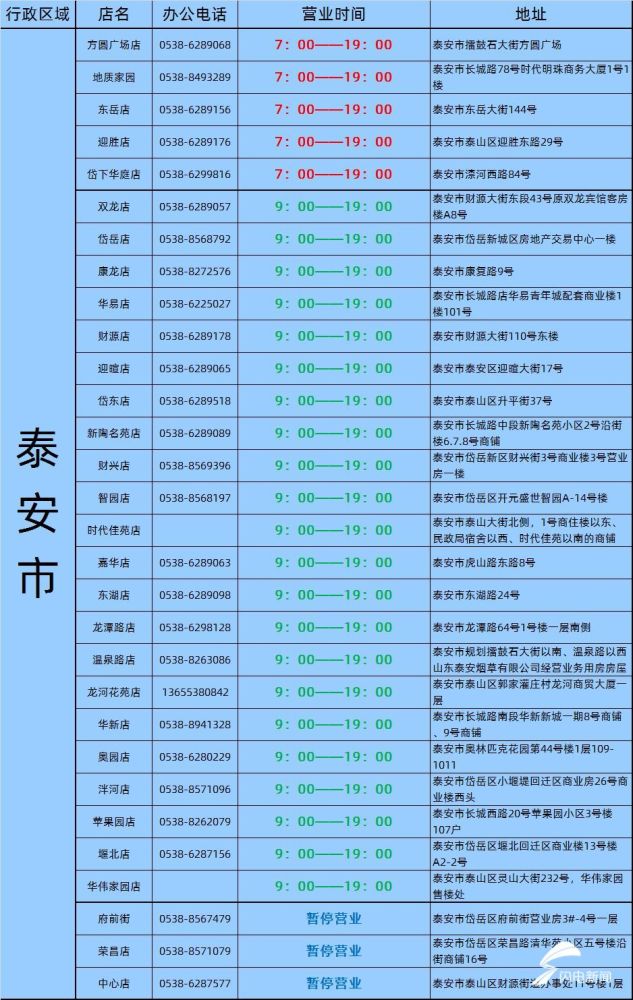 2 统一银座 3月3日, 山东统一银座公司发布公告, 对济南市,泰安市