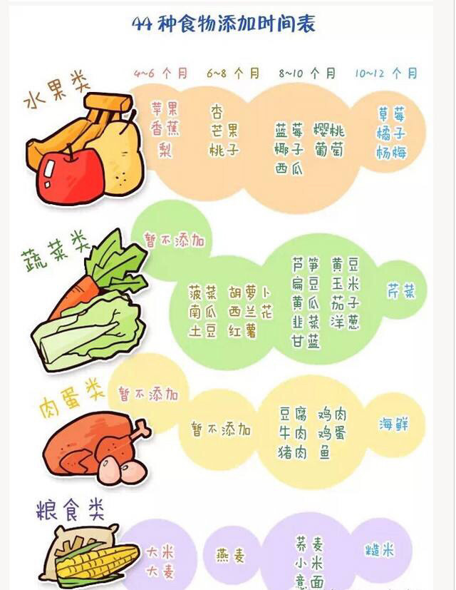 添加辅食,宝宝,宝妈