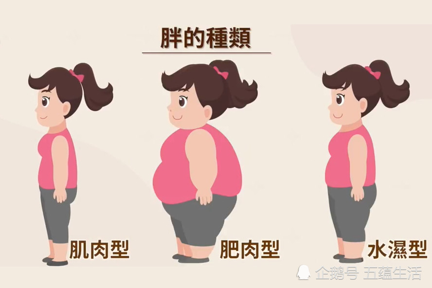 减肥,体重,减重,肥胖,水肿