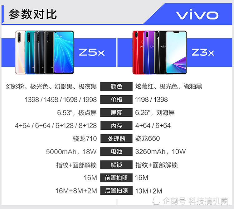 5000 mah大电池骁龙710处理器的vivo z5x已沦为千元机