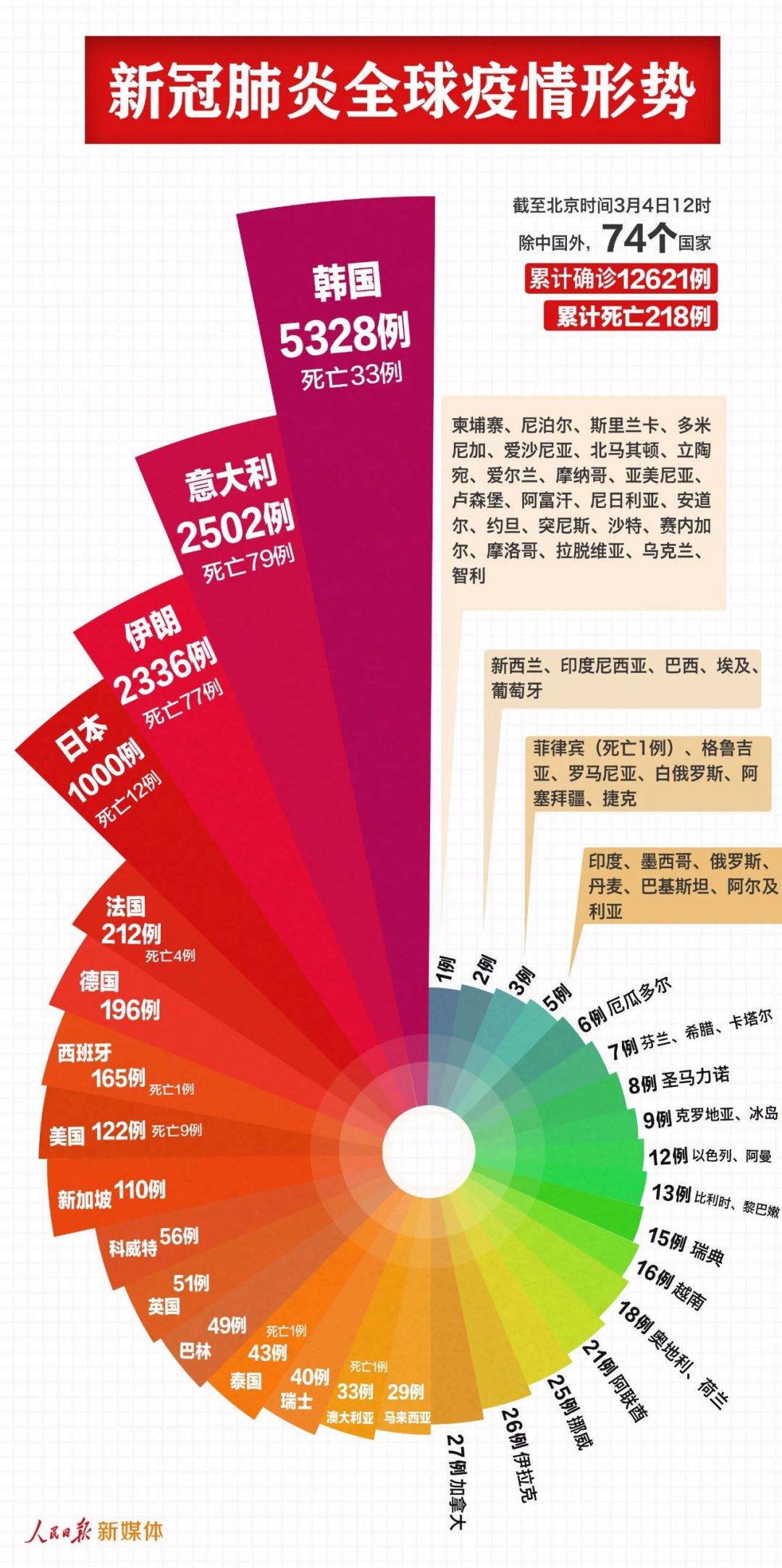 中国科研团队发现"新冠病毒已突变"!巴西发现的病毒与