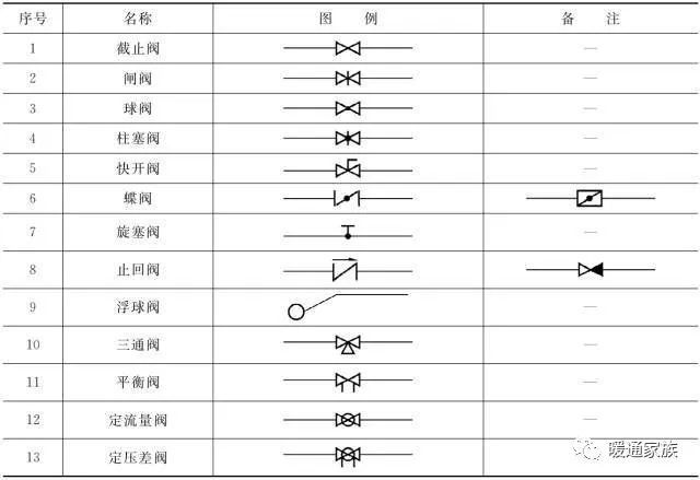 一,水,汽管道 (一)水,汽管道代号 水,汽管道可用线型区分,也可用代号