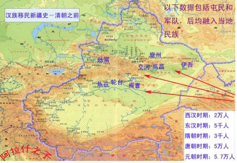 古代边疆移民的重要性,清朝与沙俄都往新疆边界移民,沙俄输在哪?