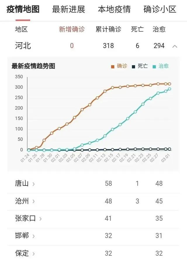 河北省为什么不公布开学日期?