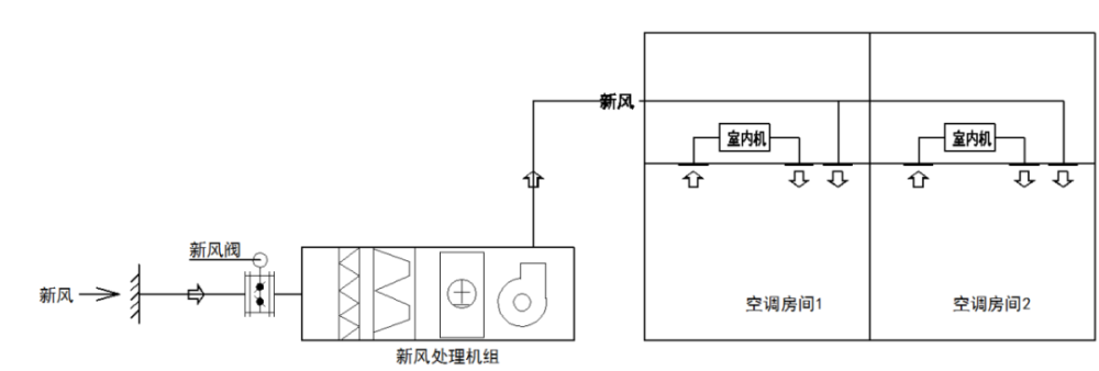 直接蒸发式全新风空气处理机组_温度仪表 膨胀式 工业液体温度计_直接膨胀式空调机组