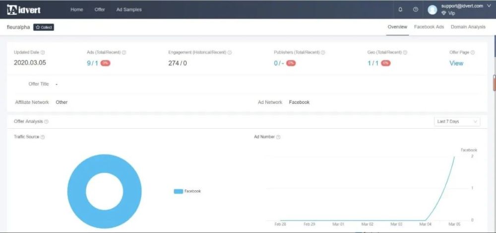 【热门offer】Idvert带你选offer