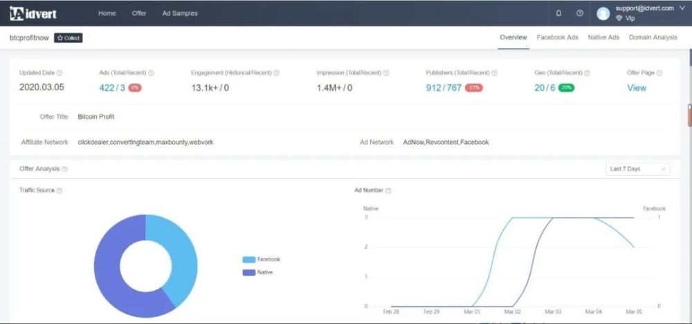 【热门offer】Idvert带你选offer