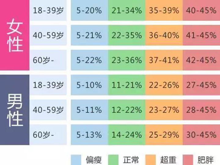 8×性别(男性为1,女性为0) bmi=体重(公斤)÷身高的平方(米) 注:公式