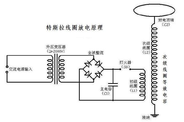 特斯拉线圈,无线电力传输,电能无线传输,无尾电视,无线点灯