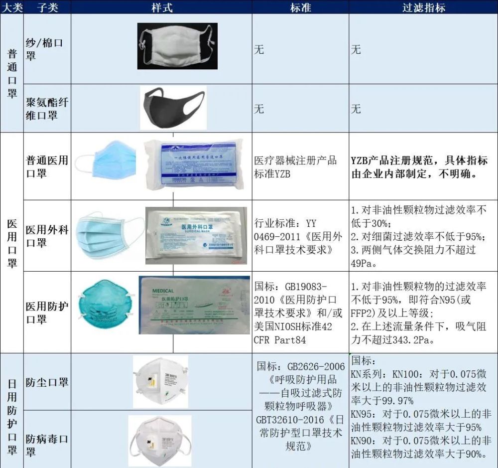 预防新冠肺炎传播口罩使用指南