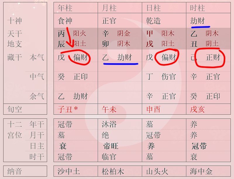 八字劫财多就挣不到钱?其实并不是这样!