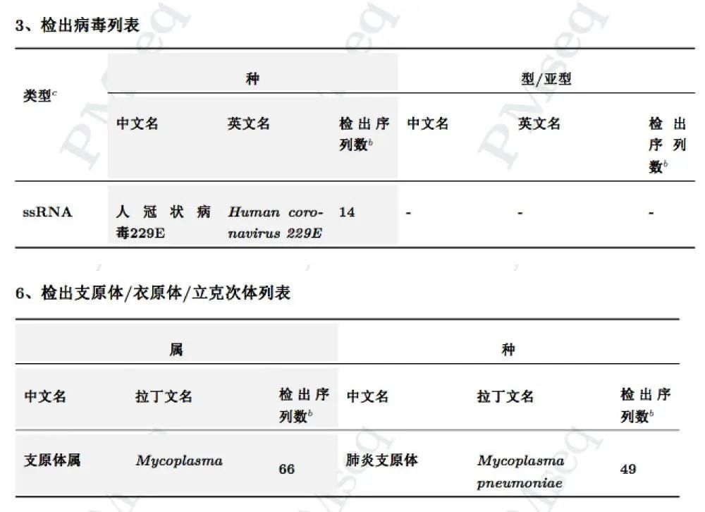 新型冠状病毒,咽拭子,新冠病毒感染