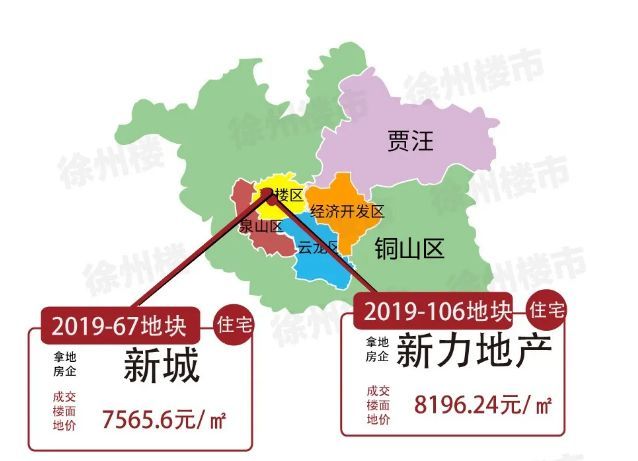 徐州全新富人区诞生!这些新房已经被有钱人盯上!