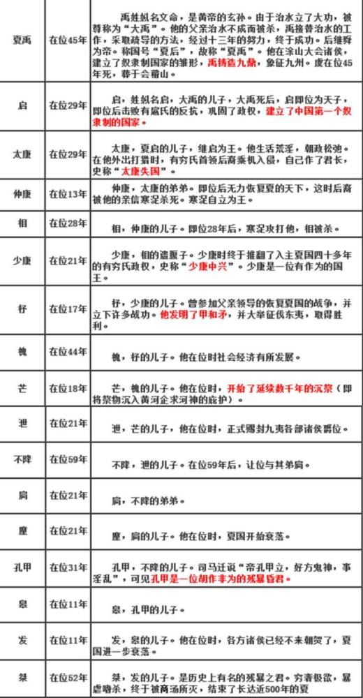 夏朝皇帝列表,值得收藏,文章底部有图片,自取