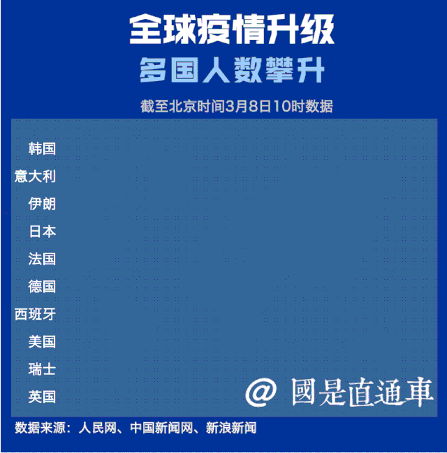 国际主要疫情动态