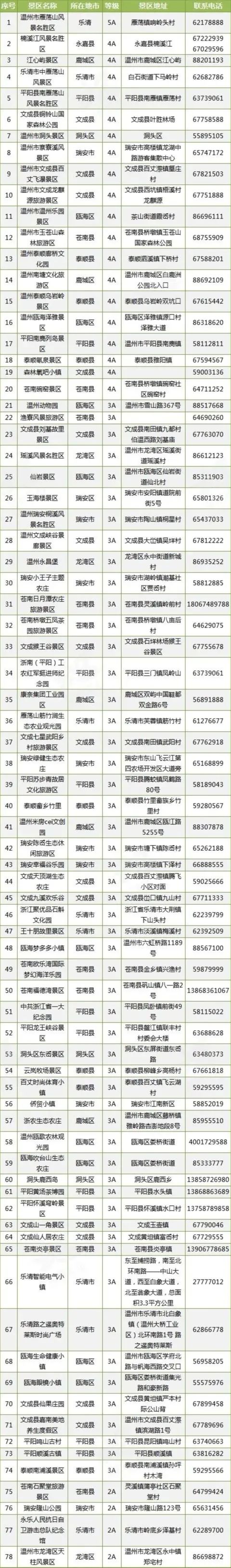 浙江省这些景区向全国医护工作者免费开放