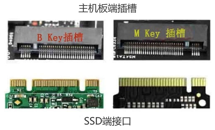 固态硬盘的3种接口——sata,msata,m.2详述