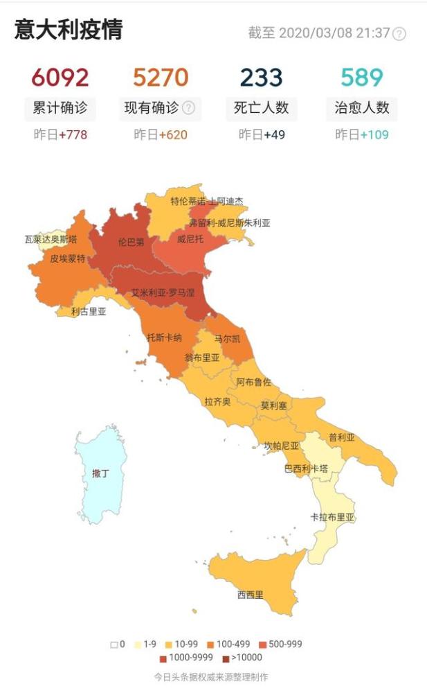 意大利拉齐奥大区主席已被确诊,不禁为拉齐奥捏了一把
