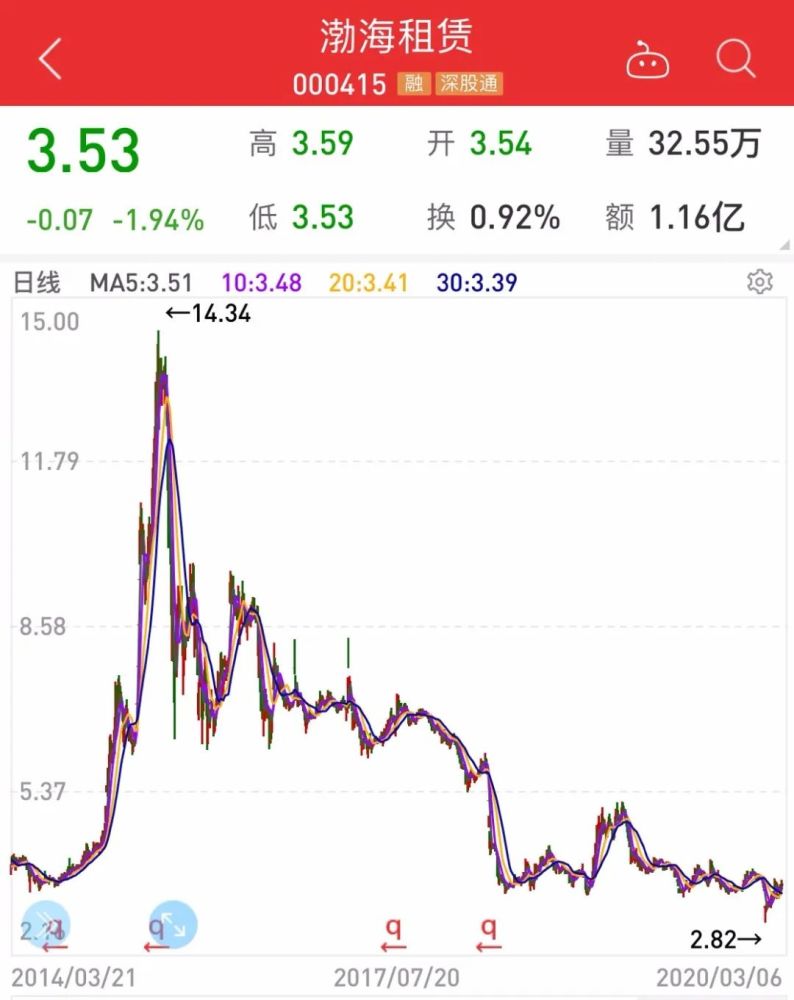 质押风险解除?至少12家券商持有未解押股票