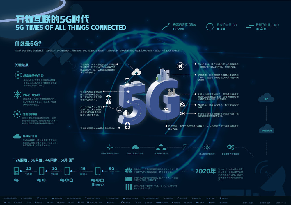 5g时代已然到来,4g手机还是否有购买价值?答案在这里