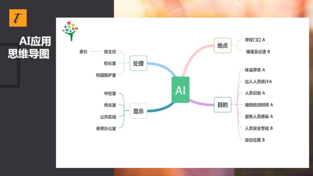 5#作品: "思维导图"上阵父子兵——《智能防疫ai应用》