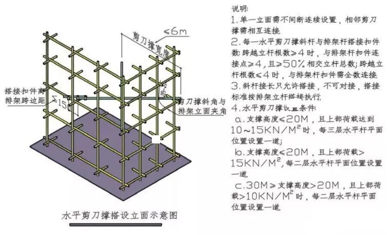 支架,剪刀撑