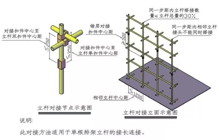 支架,剪刀撑