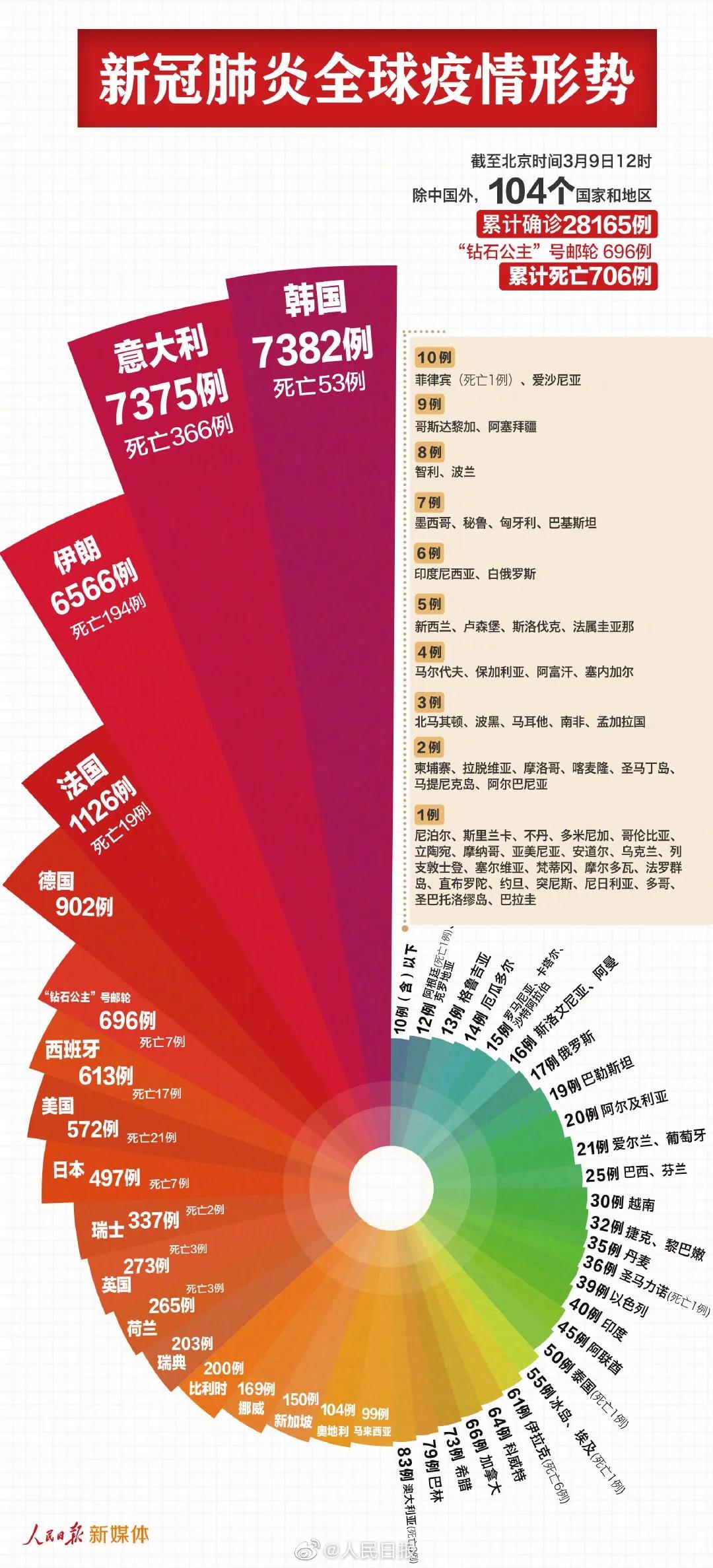 全球疫情爆发下纺企陆续复工,轻纺城开工10天却接不到