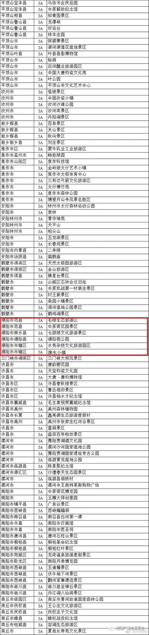 河南省465家a级景区对全国医务工作者免门票,来看看濮阳有哪些景区吧